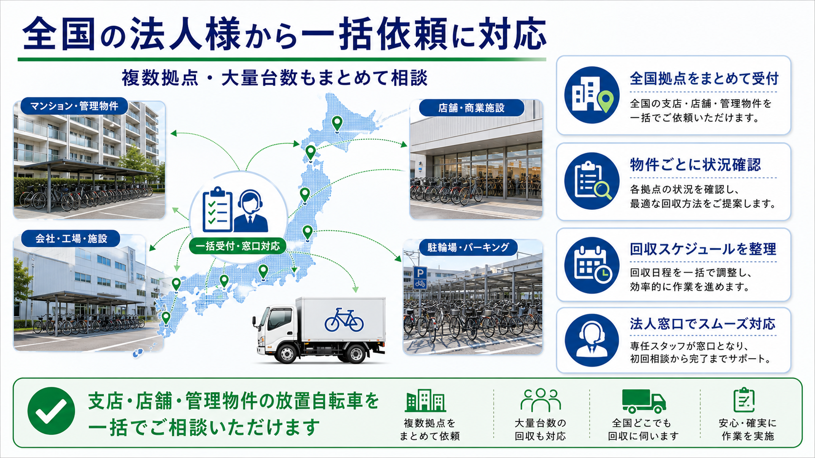 全国の法人様からの放置自転車撤去を一括依頼に対応