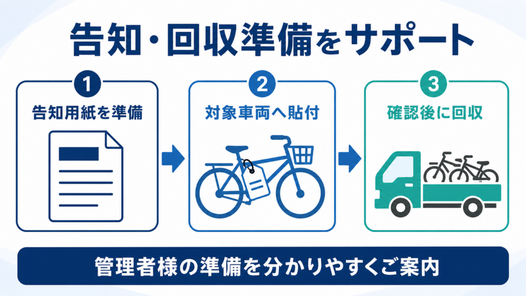 放置自転車回収前の告知用紙の準備と確認手順
