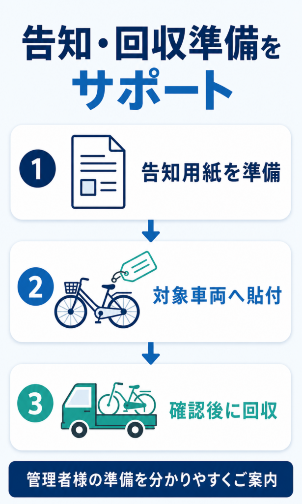 放置自転車回収前の告知用紙の準備と確認手順