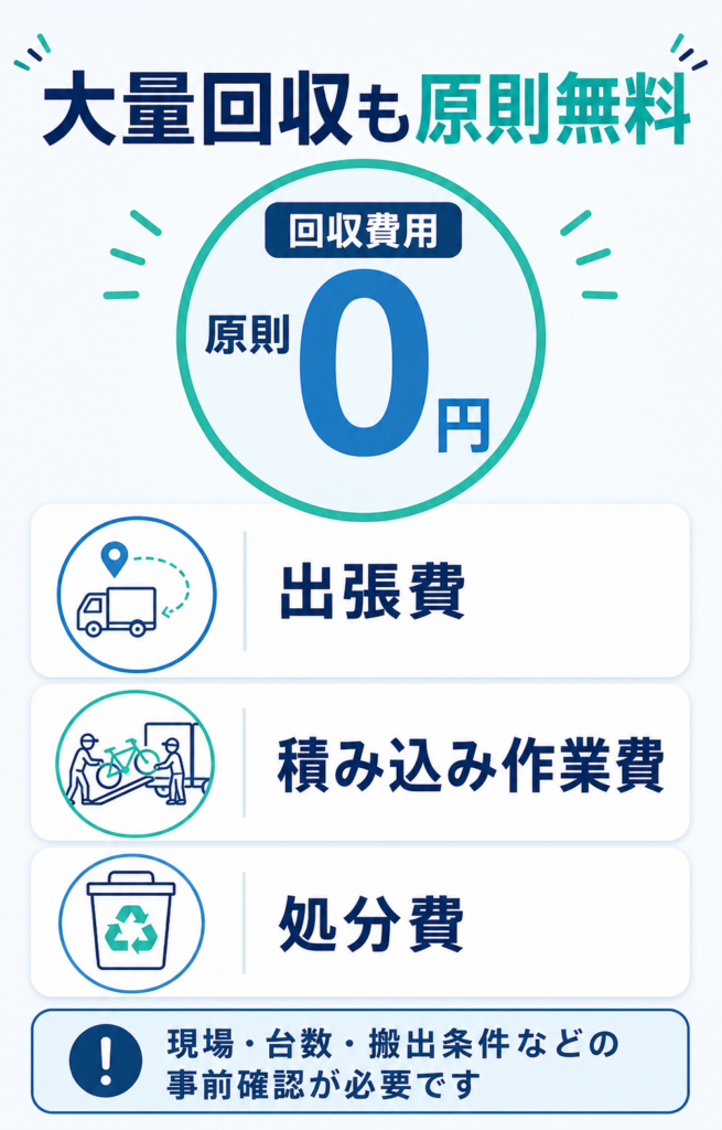 大量・複数拠点の放置自転車回収に対応する条件