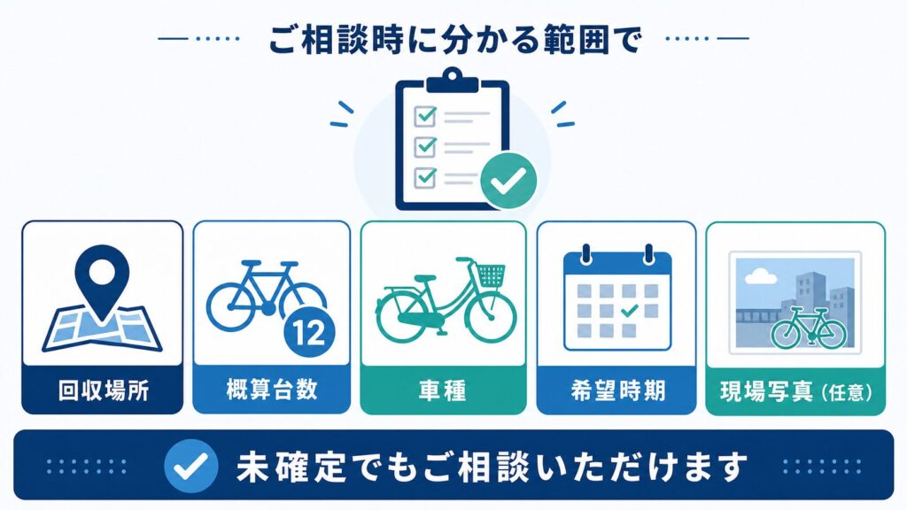 相談時に伝える情報｜回収場所・概算台数・車種・希望時期・現場写真